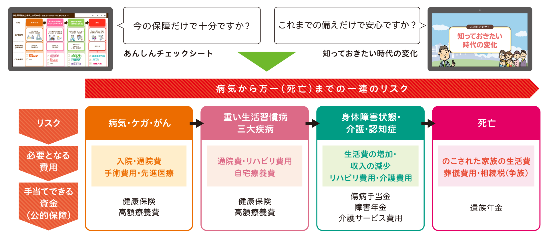 リスクと費用を示した図